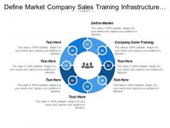 Define market company sales training infrastructure support committee