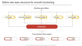 Define New Team Structure For Smooth Comprehensive Guide Of Team Restructuring