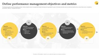 Define Performance Management Objectives And Effective Employee Performance Management Framework