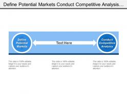 Define potential markets conduct competitive analysis evaluate financial viability