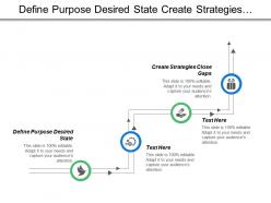 Define Purpose Desired State Create Strategies Close Gaps