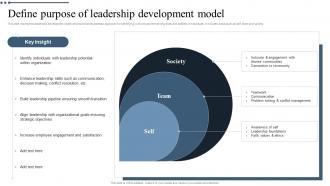Define Purpose Of Leadership Development Model