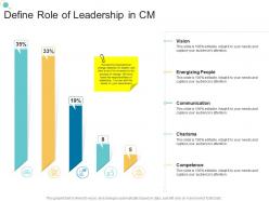 Define role of leadership in cm organizational change strategic plan ppt themes