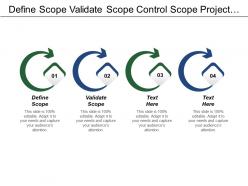 Define Scope Validate Scope Control Scope Project Work