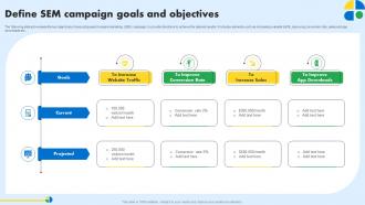 Define Sem Campaign Goals And Objectives Pay Per Click Marketing MKT SS V