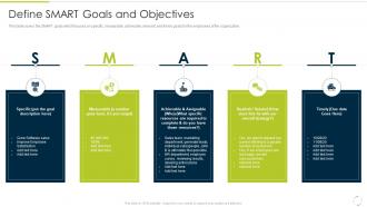 Define Smart Goals And Objectives Culture Of Continuous Improvement