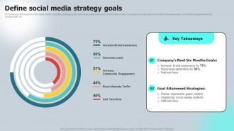 Define Social Media Strategy Goals Macro VS Micromarketing Strategies MKT SS V