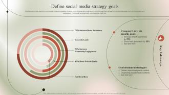Define Social Media Strategy Goals Micromarketing Guide To Target MKT SS