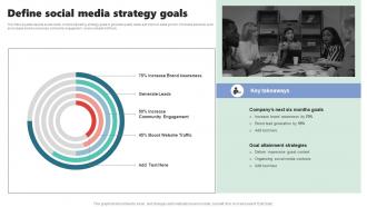 Define Social Media Strategy Goals Micromarketing Strategies For Personalized MKT SS V