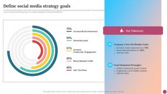 Define Social Media Strategy Goals Strategic Micromarketing Adoption Guide MKT SS V