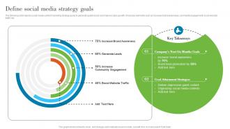 Define Social Media Strategy Goals Understanding Various Levels MKT SS V