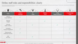 Define Staff Roles And Responsibilities Clearly Adopting New Workforce Performance
