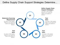 Define supply chain support strategies determine sourcing requirement