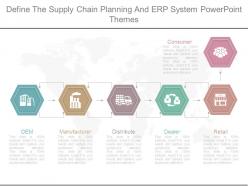 Define The Supply Chain Planning And Erp System Powerpoint Themes