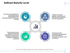 Defined maturity level organization interrelationships ppt powerpoint presentation slides show