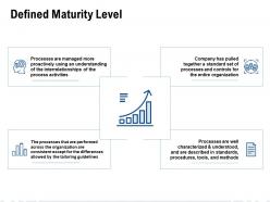 Defined maturity level ppt powerpoint presentation designs