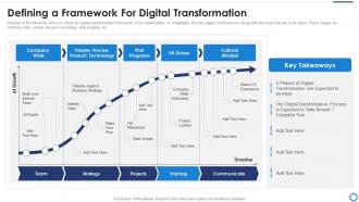 Defining a framework for digital transformation digitalization strategy to accelerate