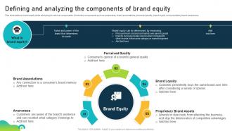 Defining And Analyzing The Components Of Brand Equity Brand Equity Optimization Through Strategic Brand