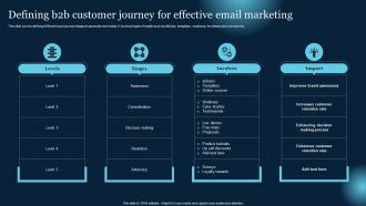 Defining B2B Customer Journey For Effective Email Marketing Effective B2B Lead