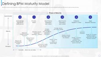 Defining Bpm Maturity Model Introducing Business Process Management Methodology