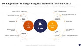 Defining Business Challenges Using Risk Breakdown Effective Risk Management Strategies Risk SS Content Ready Best