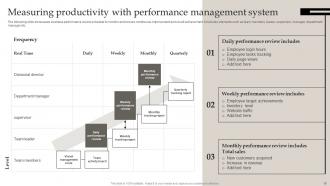 Defining Business Performance Management Objectives to Achieve Key Results OKR complete deck Pre-designed Visual