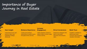 Defining Buyer Journey Map For Real Estate Marketing Plan To Sell Property PPT Graphics AT Analytical Image