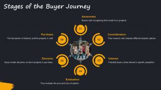Defining Buyer Journey Map For Real Estate Marketing Plan To Sell Property PPT Graphics AT Multipurpose Image