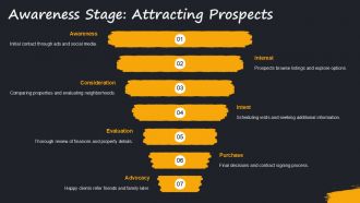 Defining Buyer Journey Map For Real Estate Marketing Plan To Sell Property PPT Graphics AT Attractive Image