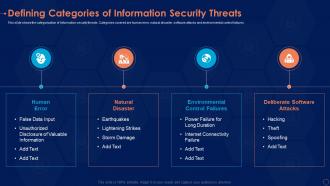Defining categories of information security threats ppt styles design ideas