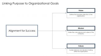 Defining Clear Business Purpose For Strategic Growth PPT Structure AT Engaging Image