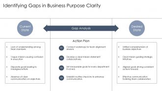Defining Clear Business Purpose For Strategic Growth PPT Structure AT Pre designed Image