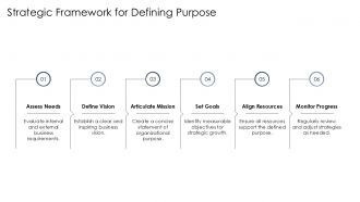 Defining Clear Business Purpose For Strategic Growth PPT Structure AT Idea Images