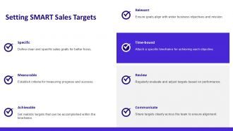 Defining Clear Sales Objectives And Targets PPT Graphics AT Editable Attractive