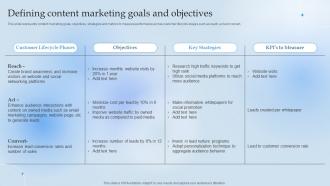 Defining Content Marketing Goals And Objectives Leverage Content Marketing For Lead