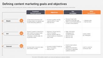 Defining Content Marketing Goals And Objectives Optimization Of Content Marketing To Foster Leads
