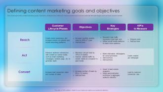 Defining Content Marketing Goals And Objectives Strategic Approach Of Content Marketing