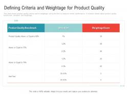 Defining Criteria And Weightage For Product Quality Embedding Vendor Performance Improvement Plan Ppt Grid