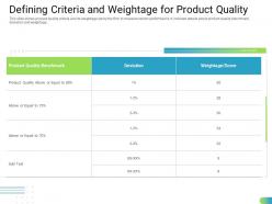 Defining criteria and weightage for product quality standardizing ppt rules
