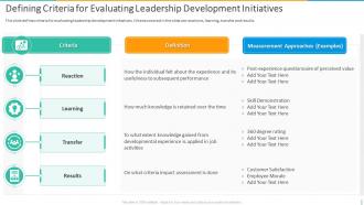 Defining Criteria For Evaluating Leadership Development Initiatives Introducing Employee Succession