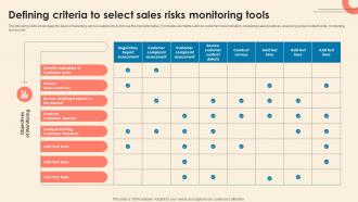 Defining Criteria To Select Sales Risks Monitoring Tools Understanding Sales Risks