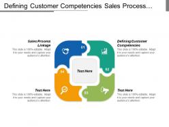 Defining customer competencies sales process linkage example touch point