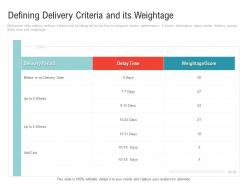 Defining Delivery Criteria And Its Weightage Embedding Vendor Performance Improvement Plan Ppt Infographics