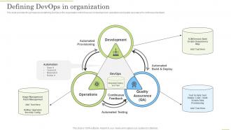 Defining Devops In Organization Devops Application Life Cycle Management