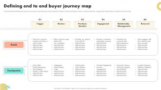 Defining End To End Buyer Journey Map Guide To Boost Brand Awareness For Business Growth