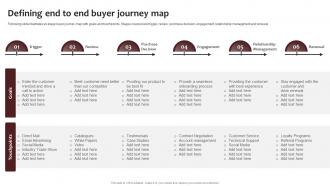 Defining End To End Buyer Journey Map New Brand Awareness Strategic Plan Branding SS