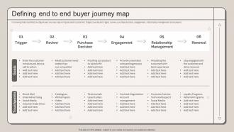 Defining End To End Buyer Journey Map Strategic Marketing Plan To Increase