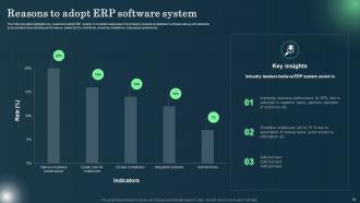 Defining ERP Software Adoption Process Complete Deck Attractive Images