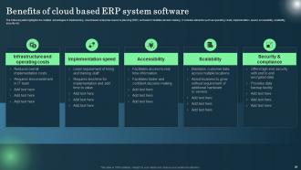 Defining ERP Software Adoption Process Complete Deck Good Best