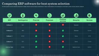 Defining ERP Software Adoption Process Complete Deck Downloadable Best